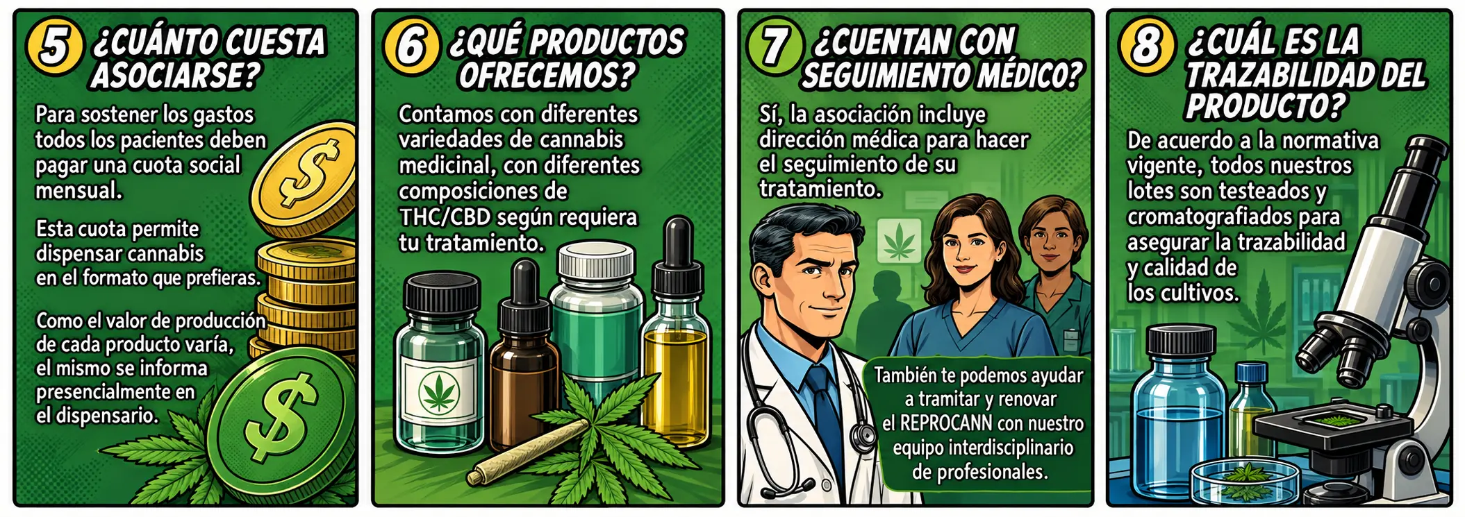 Servicios, seguimiento médico y trazabilidad del cannabis medicinal